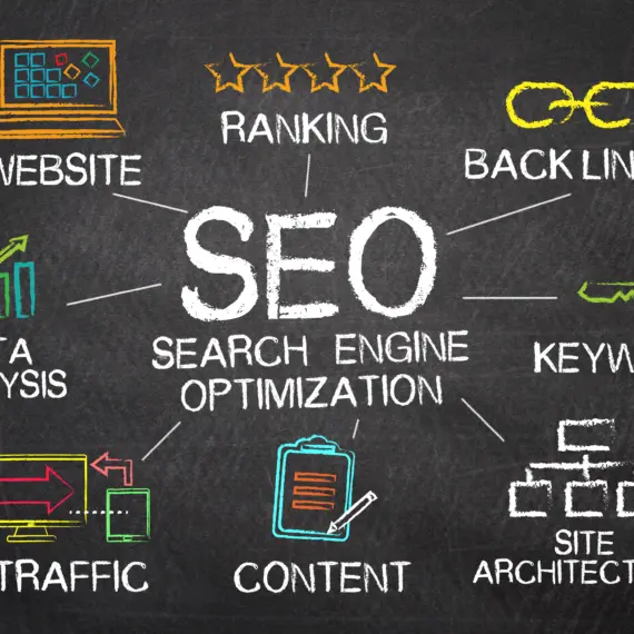 a diagram of different aspects of SEO