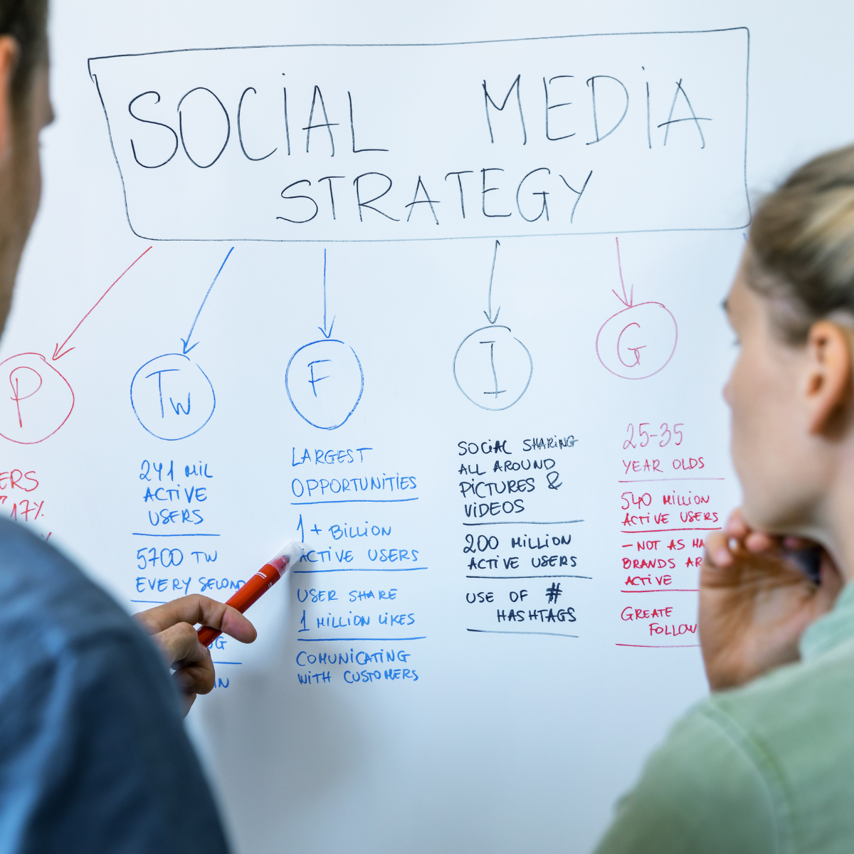 social media marketing Myrtle Beach