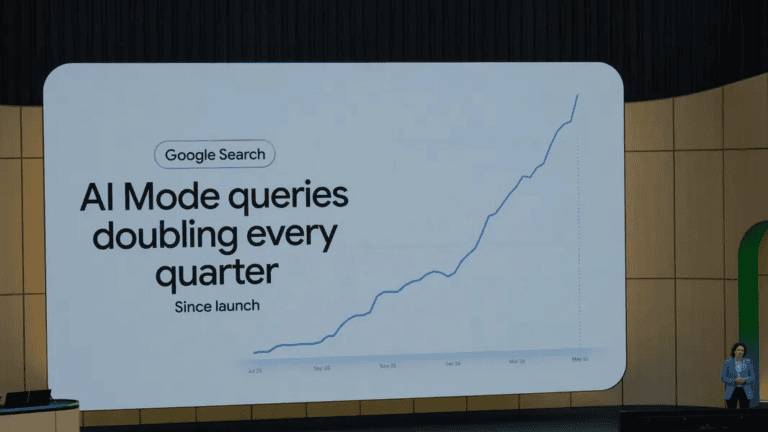 Google Search AI Mode queries doubling quarterly graph, showing rapid growth since launch.